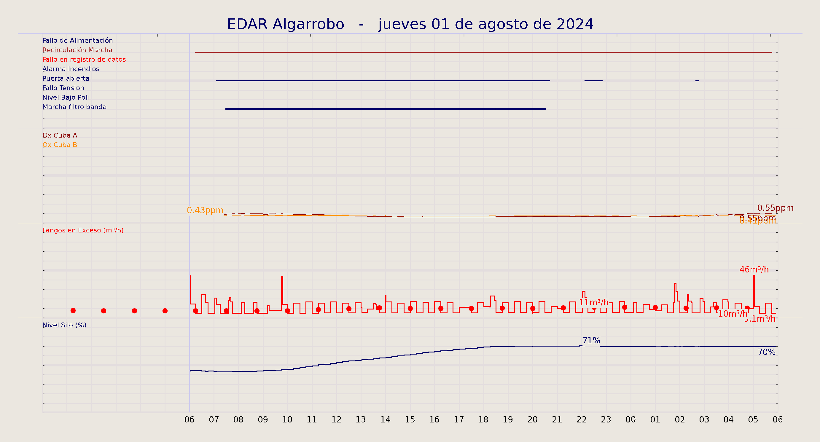 ../../imagenes/vid/2024/EDAR Algarrobo/2024-08-01 EDAR Algarrobo.png